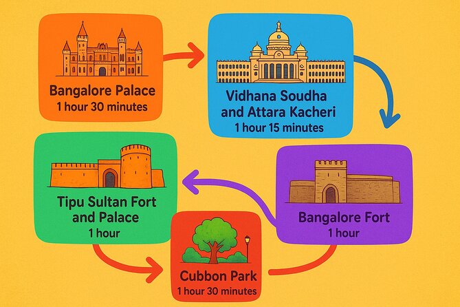 Experience Bangalores Day Private Sightseeing Journey - Bangalore Palace: Tudor towers and Wodeyar style